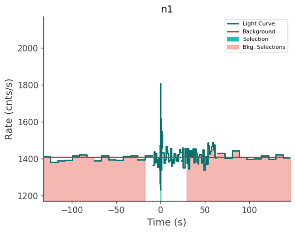 data/GRB211008665/plots/211008_161617968085_GRB211008665_lightcurve_trigdat_detector_n1_plot_v00.png