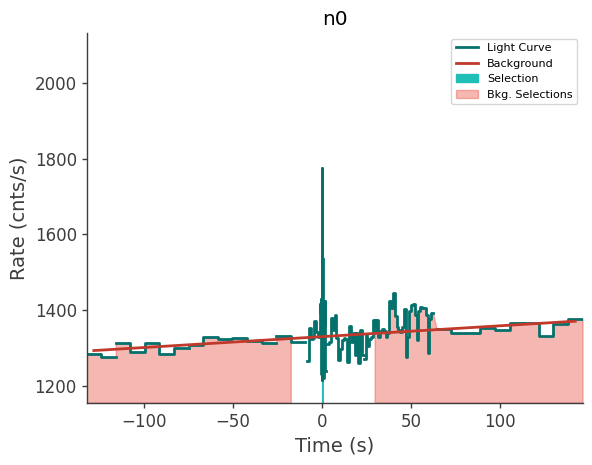 data/GRB211008665/plots/211008_161618060178_GRB211008665_lightcurve_trigdat_detector_n0_plot_v00.png