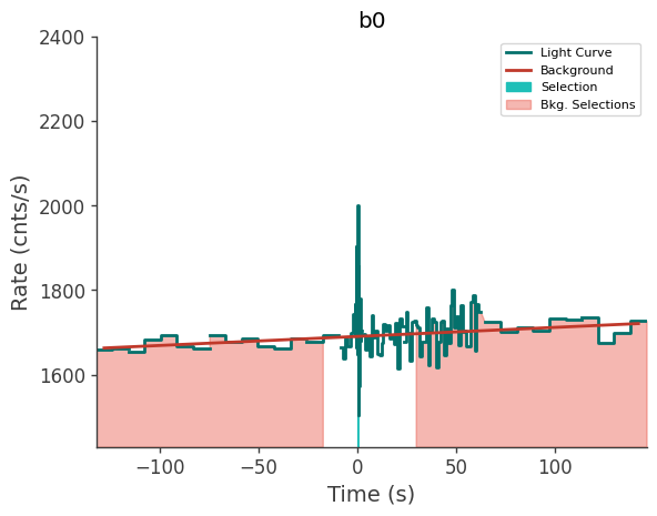 data/GRB211008665/plots/211008_173303010374_GRB211008665_lightcurve_trigdat_detector_b0_plot_v01.png