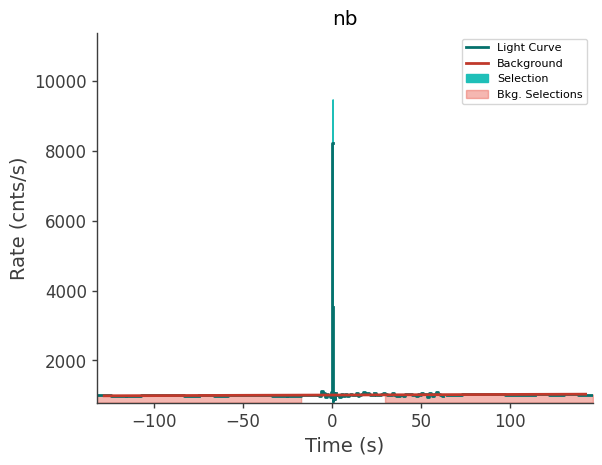 data/GRB211008665/plots/211008_173303195670_GRB211008665_lightcurve_trigdat_detector_nb_plot_v01.png