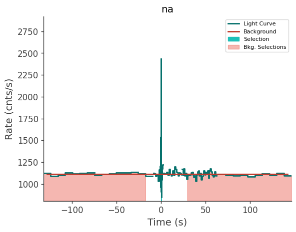 data/GRB211008665/plots/211008_173303376448_GRB211008665_lightcurve_trigdat_detector_na_plot_v01.png