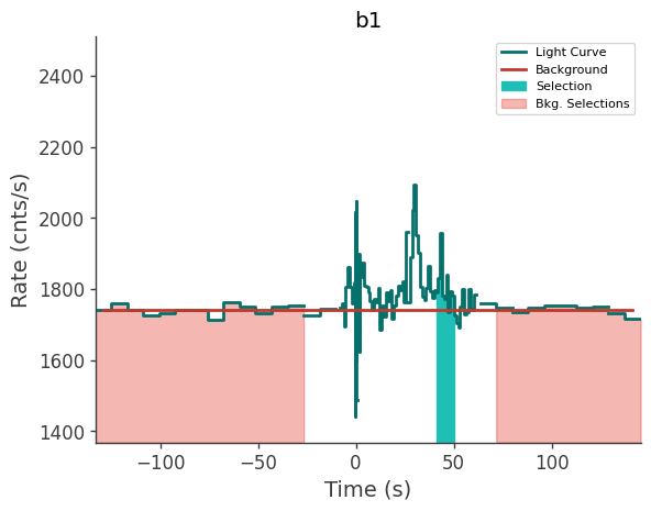 data/GRB211102338/plots/211102_092138755582_GRB211102338_lightcurve_trigdat_detector_b1_plot_v01.png