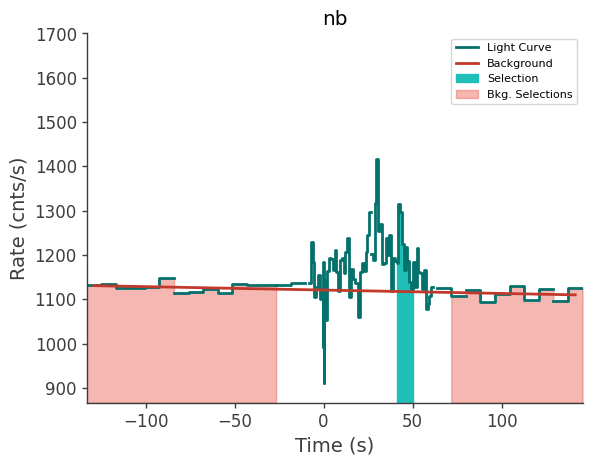 data/GRB211102338/plots/211102_092139140884_GRB211102338_lightcurve_trigdat_detector_nb_plot_v01.png