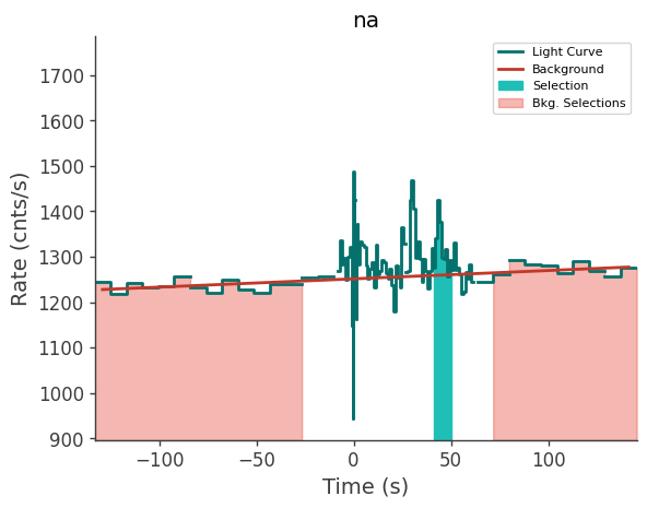 data/GRB211102338/plots/211102_092139342363_GRB211102338_lightcurve_trigdat_detector_na_plot_v01.png