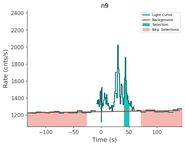 data/GRB211102338/plots/211102_092139568931_GRB211102338_lightcurve_trigdat_detector_n9_plot_v01.png