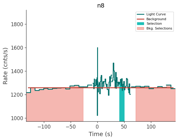 data/GRB211102338/plots/211102_092139748664_GRB211102338_lightcurve_trigdat_detector_n8_plot_v01.png