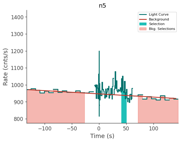 data/GRB211102338/plots/211102_092139961617_GRB211102338_lightcurve_trigdat_detector_n5_plot_v01.png