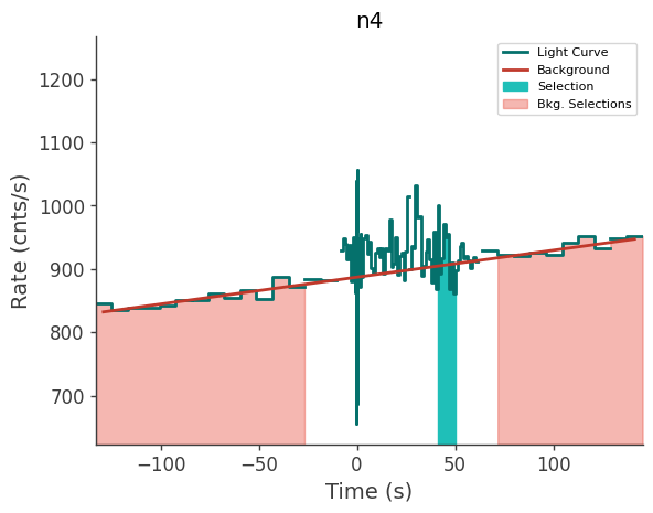 data/GRB211102338/plots/211102_092139997797_GRB211102338_lightcurve_trigdat_detector_n4_plot_v01.png