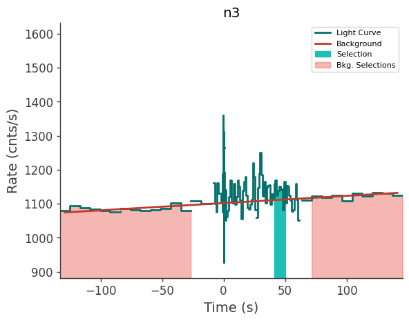 data/GRB211102338/plots/211102_092140049607_GRB211102338_lightcurve_trigdat_detector_n3_plot_v01.png