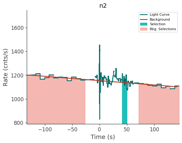 data/GRB211102338/plots/211102_092140165845_GRB211102338_lightcurve_trigdat_detector_n2_plot_v01.png