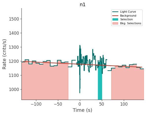 data/GRB211102338/plots/211102_092140205679_GRB211102338_lightcurve_trigdat_detector_n1_plot_v01.png