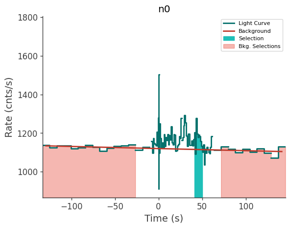 data/GRB211102338/plots/211102_092140249506_GRB211102338_lightcurve_trigdat_detector_n0_plot_v01.png