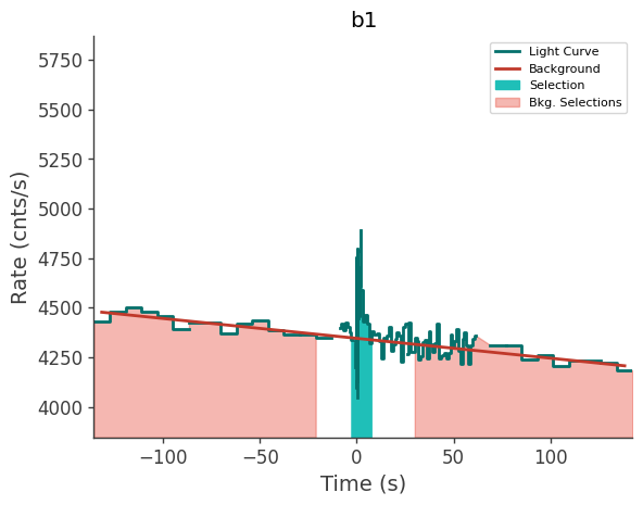 data/GRB211102587/plots/211102_142346268715_GRB211102587_lightcurve_trigdat_detector_b1_plot_v00.png