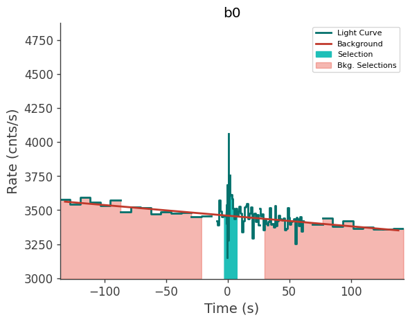 data/GRB211102587/plots/211102_142346464515_GRB211102587_lightcurve_trigdat_detector_b0_plot_v00.png