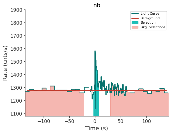 data/GRB211102587/plots/211102_142346682687_GRB211102587_lightcurve_trigdat_detector_nb_plot_v00.png