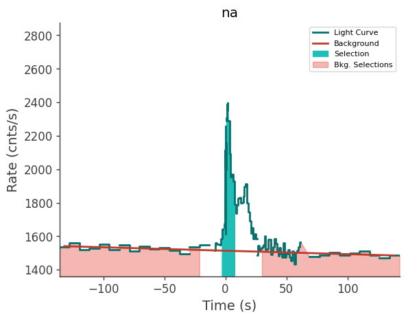 data/GRB211102587/plots/211102_142346720951_GRB211102587_lightcurve_trigdat_detector_na_plot_v00.png