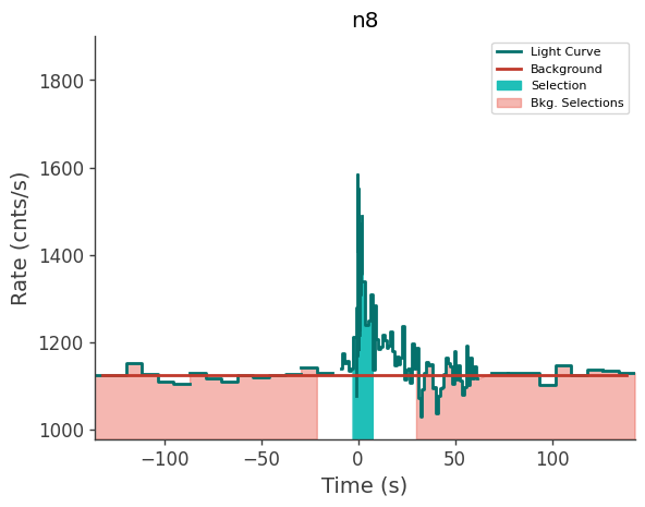 data/GRB211102587/plots/211102_142346941769_GRB211102587_lightcurve_trigdat_detector_n8_plot_v00.png