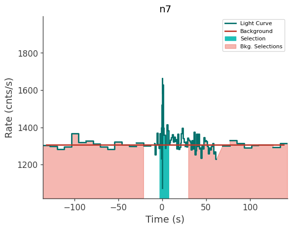 data/GRB211102587/plots/211102_142347151805_GRB211102587_lightcurve_trigdat_detector_n7_plot_v00.png