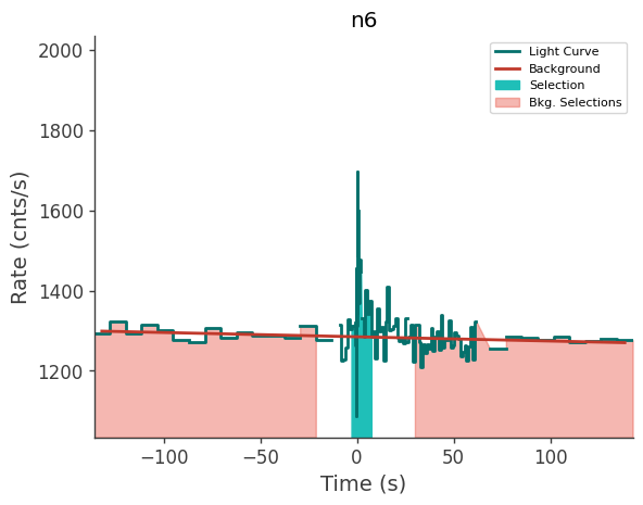 data/GRB211102587/plots/211102_142347156617_GRB211102587_lightcurve_trigdat_detector_n6_plot_v00.png