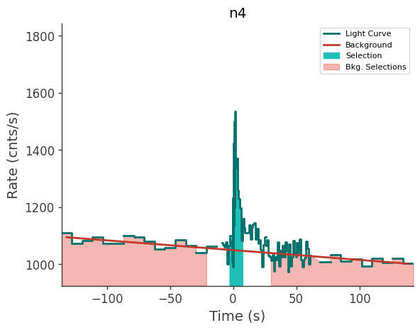 data/GRB211102587/plots/211102_142347397322_GRB211102587_lightcurve_trigdat_detector_n4_plot_v00.png