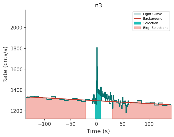 data/GRB211102587/plots/211102_142347606809_GRB211102587_lightcurve_trigdat_detector_n3_plot_v00.png