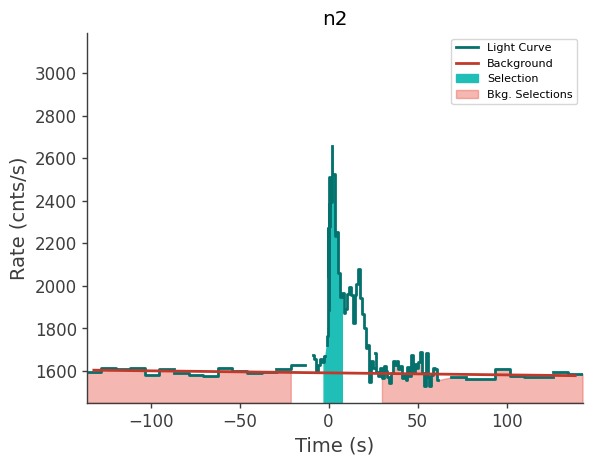 data/GRB211102587/plots/211102_142347629709_GRB211102587_lightcurve_trigdat_detector_n2_plot_v00.png