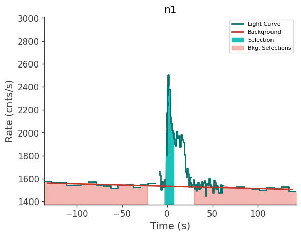 data/GRB211102587/plots/211102_142347826636_GRB211102587_lightcurve_trigdat_detector_n1_plot_v00.png