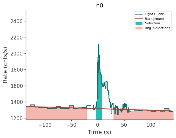 data/GRB211102587/plots/211102_142347853638_GRB211102587_lightcurve_trigdat_detector_n0_plot_v00.png