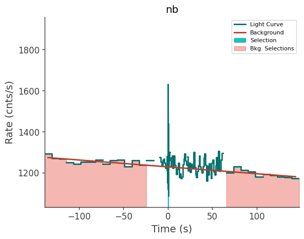 data/GRB211124104/plots/211124_024838002674_GRB211124104_lightcurve_trigdat_detector_nb_plot_v00.png