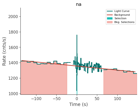 data/GRB211124104/plots/211124_024838197756_GRB211124104_lightcurve_trigdat_detector_na_plot_v00.png