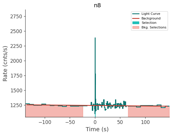 data/GRB211124104/plots/211124_024838437734_GRB211124104_lightcurve_trigdat_detector_n8_plot_v00.png