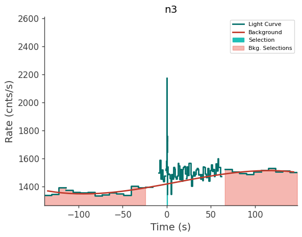 data/GRB211124104/plots/211124_024838998341_GRB211124104_lightcurve_trigdat_detector_n3_plot_v00.png