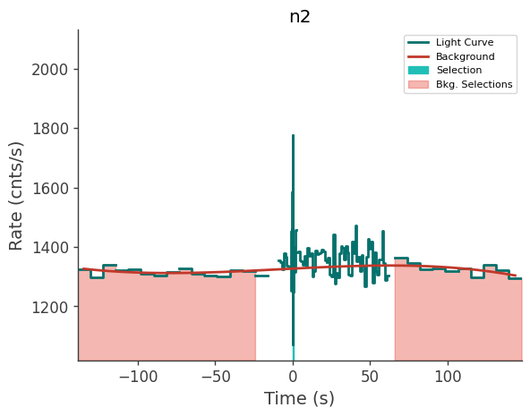 data/GRB211124104/plots/211124_024839067442_GRB211124104_lightcurve_trigdat_detector_n2_plot_v00.png