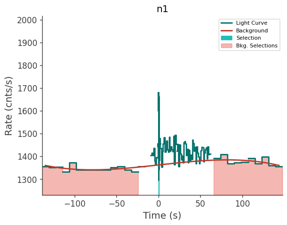 data/GRB211124104/plots/211124_024839151441_GRB211124104_lightcurve_trigdat_detector_n1_plot_v00.png
