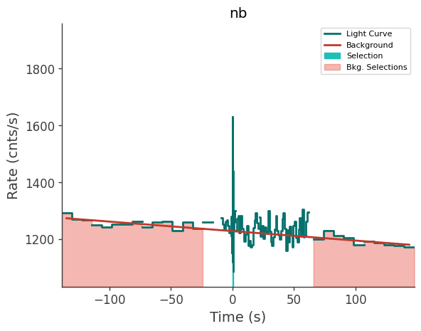 data/GRB211124104/plots/211124_035732119391_GRB211124104_lightcurve_trigdat_detector_nb_plot_v01.png