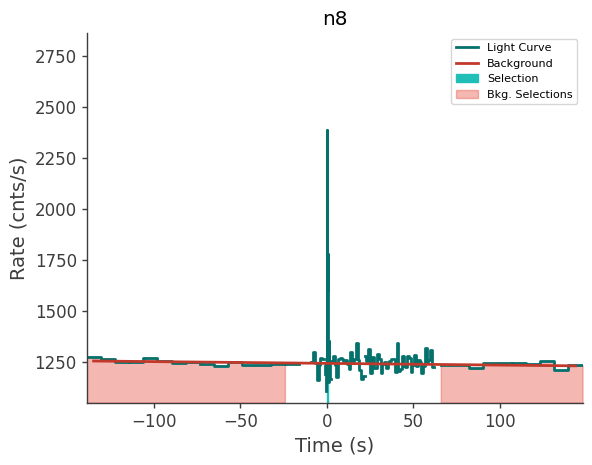 data/GRB211124104/plots/211124_035732774776_GRB211124104_lightcurve_trigdat_detector_n8_plot_v01.png