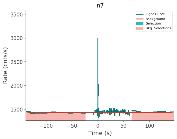 data/GRB211124104/plots/211124_035733023258_GRB211124104_lightcurve_trigdat_detector_n7_plot_v01.png