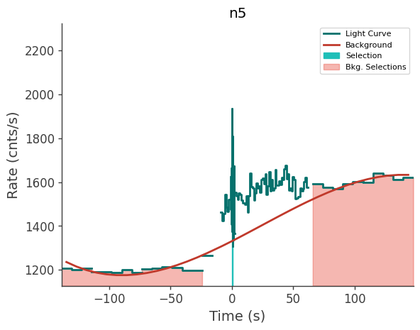 data/GRB211124104/plots/211124_035733476992_GRB211124104_lightcurve_trigdat_detector_n5_plot_v01.png