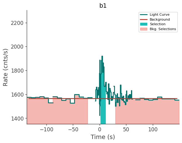 data/GRB211216282/plots/211216_070452092179_GRB211216282_lightcurve_trigdat_detector_b1_plot_v00.png