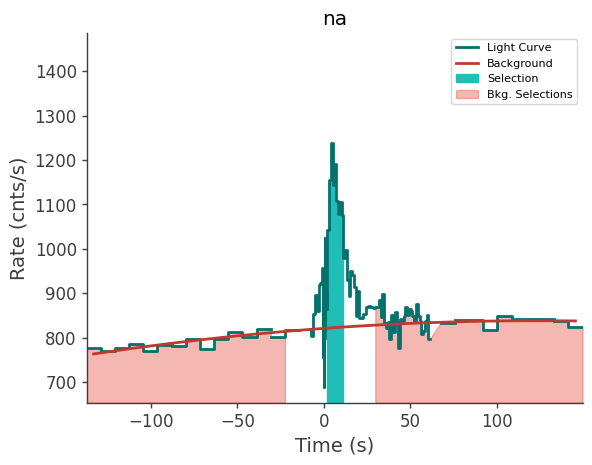 data/GRB211216282/plots/211216_070452663915_GRB211216282_lightcurve_trigdat_detector_na_plot_v00.png