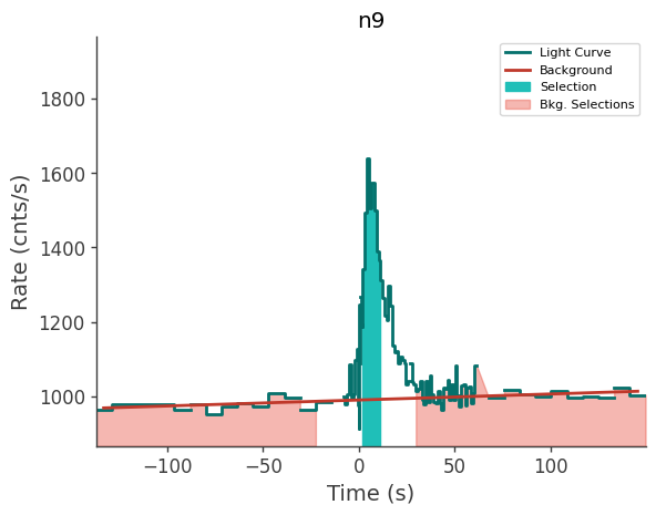 data/GRB211216282/plots/211216_070452734300_GRB211216282_lightcurve_trigdat_detector_n9_plot_v00.png
