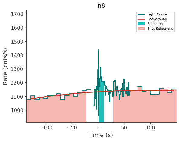 data/GRB211216282/plots/211216_070452869038_GRB211216282_lightcurve_trigdat_detector_n8_plot_v00.png