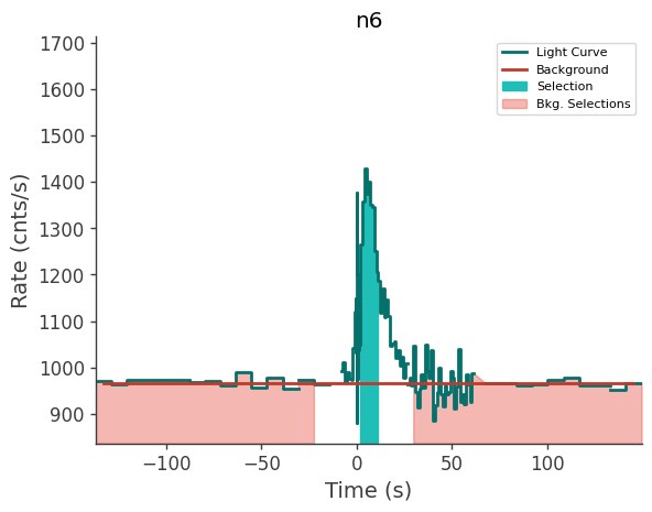data/GRB211216282/plots/211216_070453066639_GRB211216282_lightcurve_trigdat_detector_n6_plot_v00.png