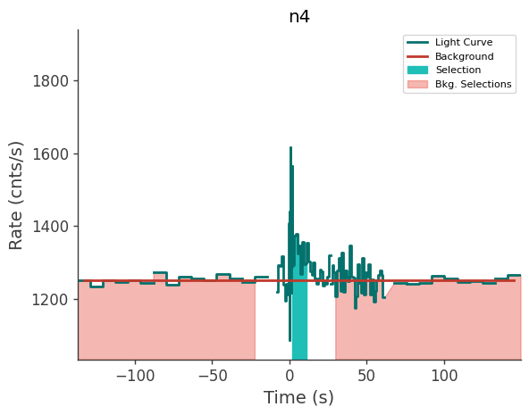 data/GRB211216282/plots/211216_070453268370_GRB211216282_lightcurve_trigdat_detector_n4_plot_v00.png