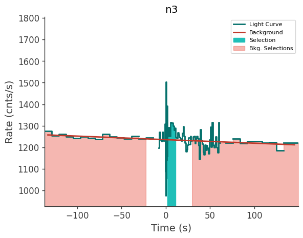 data/GRB211216282/plots/211216_070453345266_GRB211216282_lightcurve_trigdat_detector_n3_plot_v00.png