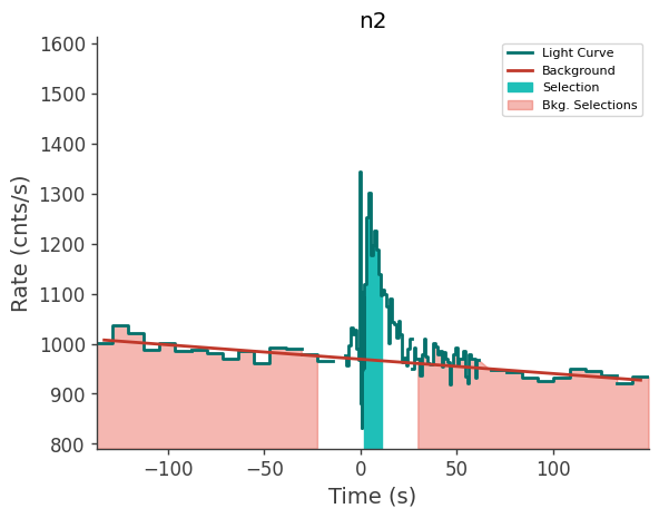 data/GRB211216282/plots/211216_070453475537_GRB211216282_lightcurve_trigdat_detector_n2_plot_v00.png