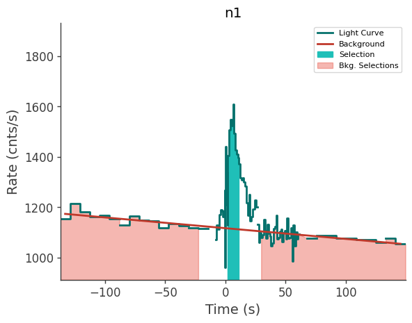 data/GRB211216282/plots/211216_070453538238_GRB211216282_lightcurve_trigdat_detector_n1_plot_v00.png
