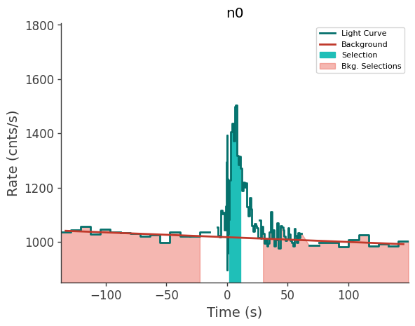 data/GRB211216282/plots/211216_070453677838_GRB211216282_lightcurve_trigdat_detector_n0_plot_v00.png