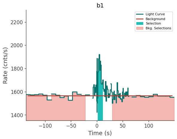 data/GRB211216282/plots/211216_073221160492_GRB211216282_lightcurve_trigdat_detector_b1_plot_v01.png