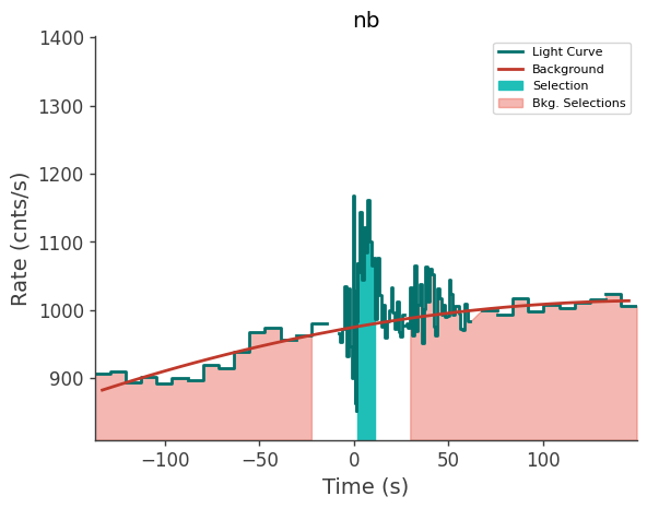 data/GRB211216282/plots/211216_073221577736_GRB211216282_lightcurve_trigdat_detector_nb_plot_v01.png